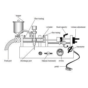 Sıvı Dolum Makinesi Nasıl Çalışır?