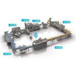 Şişeleme Hattı İşi Nedir?